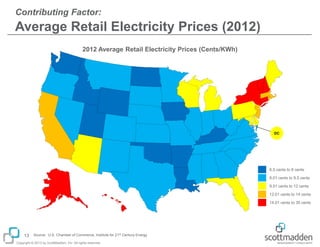 Contributing Factor:

Average Retail Electricity Prices (2012)
2012 Average Retail Electricity Prices (Cents/KWh)

DC

6.5 cents to 8 cents
8.01 cents to 9.5 cents
9.51 cents to 12 cents
12.01 cents to 14 cents
14.01 cents to 35 cents

13

Source: U.S. Chamber of Commerce, Institute for 21st Century Energy

Copyright © 2013 by ScottMadden, Inc. All rights reserved.

 