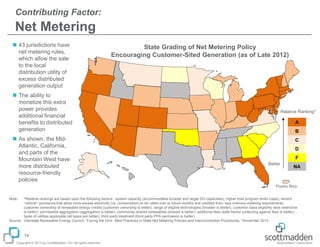 Contributing Factor:

Net Metering
 43 jurisdictions have
net metering rules,
which allow the sale
to the local
distribution utility of
excess distributed
generation output

State Grading of Net Metering Policy
Encouraging Customer-Sited Generation (as of Late 2012)

 The ability to
monetize this extra
power provides
additional financial
benefits to distributed
generation
 As shown, the MidAtlantic, California,
and parts of the
Mountain West have
more distributed
resource-friendly
policies

Relative Ranking*

A
B
C
D
F
Better

NA

Puerto Rico
Note:

*Relative rankings are based upon the following factors: system capacity (accommodates broader and larger DG capacities); higher total program limits (caps); lenient
“rollover” provisions that allow more excess electricity (vs. consumption) to be rolled over to future months and credited then; less onerous-metering requirements;
customer ownership of renewable energy credits (customer ownership is better); range of eligible technologies (broader is better); customer class eligibility (less restrictive
is better); permissible aggregation (aggregation is better); community-shared renewables (shared is better); additional fees (safe harbor protecting against fees is better);
types of utilities applicable (all types are better); third-party treatment (third-party PPA permission is better).
Source: Interstate Renewable Energy Council, “Facing the Grid: Best Practices in State Net Metering Policies and Interconnection Procedures,” November 2012

14
Copyright © 2013 by ScottMadden, Inc. All rights reserved.

 