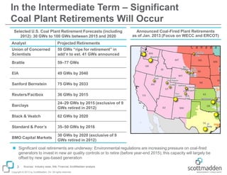In the Intermediate Term – Significant
Coal Plant Retirements Will Occur
Selected U.S. Coal Plant Retirement Forecasts (including
2012): 30 GWs to 100 GWs between 2015 and 2020
Analyst

Projected Retirements

Union of Concerned
Scientists

59 GWs “ripe for retirement” in
add’n to est. 41 GWs announced

Brattle

59–77 GWs

EIA

49 GWs by 2040

Sanford Bernstein

75 GWs by 2033

Reuters/Factbox

36 GWs by 2015

Barclays

24–29 GWs by 2015 (exclusive of 9
GWs retired in 2012)

Black & Veatch

62 GWs by 2020

Standard & Poor’s

35–50 GWs by 2016

BMO Capital Markets

Announced Coal-Fired Plant Retirements
as of Jan. 2013 (Focus on WECC and ERCOT)

30 GWs by 2020 (exclusive of 9
GWs retired in 2012)

 Significant coal retirements are underway: Environmental regulations are increasing pressure on coal-fired
generators to invest in new air quality controls or to retire (before year-end 2015); this capacity will largely be
offset by new gas-based generation
3

Sources: Industry news; SNL Financial; ScottMadden analysis

Copyright © 2013 by ScottMadden, Inc. All rights reserved.

 
