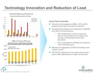 Technology Innovation and Reduction of Load
Automated Metering Infrastructure

Improving Functionality:
 Demand side management (DSM) , DR, and EE
programs have been around for a long time
 Emerging technologies are increasing the capability
and reach of these programs


DSM and Energy Efficiency

AMI enables direct control of customer
devices during peak-load conditions and
two-way communication about load
reductions



DA is increasing the reliability and resiliency
of the distribution grid

 Markets and aggregation of DR are creating a new
“supply” source
 DR and EE programs can be used to reduce load
and to defer expenditures on utility infrastructure

7
Copyright © 2013 by ScottMadden, Inc. All rights reserved.

 