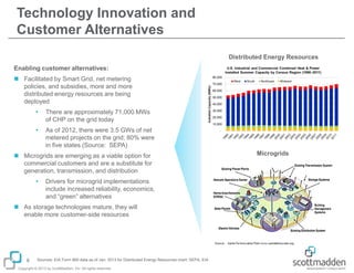 Technology Innovation and
Customer Alternatives
Distributed Energy Resources
Enabling customer alternatives:
 Facilitated by Smart Grid, net metering
policies, and subsidies, more and more
distributed energy resources are being
deployed


There are approximately 71,000 MWs
of CHP on the grid today



As of 2012, there were 3.5 GWs of net
metered projects on the grid; 80% were
in five states (Source: SEPA)

 Microgrids are emerging as a viable option for
commercial customers and are a substitute for
generation, transmission, and distribution


Drivers for microgrid implementations
include increased reliability, economics,
and “green” alternatives

 As storage technologies mature, they will
enable more customer-side resources

8

Sources: EIA Form 860 data as of Jan. 2013 for Distributed Energy Resources chart; SEPA, EIA

Copyright © 2013 by ScottMadden, Inc. All rights reserved.

Microgrids

 
