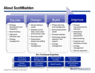 About ScottMadden


             Decide                                      Design                        Build                     Improve
         • Strategy                                     • Service delivery           • Project planning           • Process
           development and                                model                        and management               improvement/cost
           integration                                  • Detailed current           • Service/transaction          reduction
         • Benchmarking                                   state, future state,         center                     • Operations/
         • High-level                                     and business case          • Process redesign             technology
           business case                                • Sourcing model                                            assessment
                                                                                     • Technology design,
         • Change                                       • Organization                 selection, and             • Benchmarking
           management                                     design and staffing          support                    • Customer and
                                                        • Change                     • Change                       employee surveys
                                                          management                   management                 • Change
                                                                                                                    management
                                                                                                                  • Service expansion

                                                                 Our Functional Expertise
                               Finance &                      Supply Chain           Real Estate &            Engineering
                               Accounting                     Management               Facilities              Services

                                 Human                         Information                                   Administrative
                                                                                     Multi-Function
                                Resources                      Technology                                      Services

Copyright © 2011 by ScottMadden. All rights reserved.                            3
 
