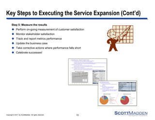 Key Steps to Executing the Service Expansion (Cont’d)
       Step 5: Measure the results
        Perform on-going measure...