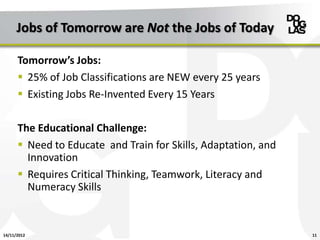 Jobs of Tomorrow are Not the Jobs of Today

      Tomorrow’s Jobs:
       25% of Job Classifications are NEW every 25 years
       Existing Jobs Re-Invented Every 15 Years

      The Educational Challenge:
       Need to Educate and Train for Skills, Adaptation, and
        Innovation
       Requires Critical Thinking, Teamwork, Literacy and
        Numeracy Skills



14/11/2012                                                      11
 