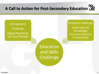 A Call to Action for Post-Secondary Education


             Demographic                  Economic Challenge
              Challenge                     (International
                                              Knowledge
         (Aging Population                Economy and Low
         and Low Growth)                     Productivity)


                             Education
                             and Skills
                             Challenge

14/11/2012                                                     3
 