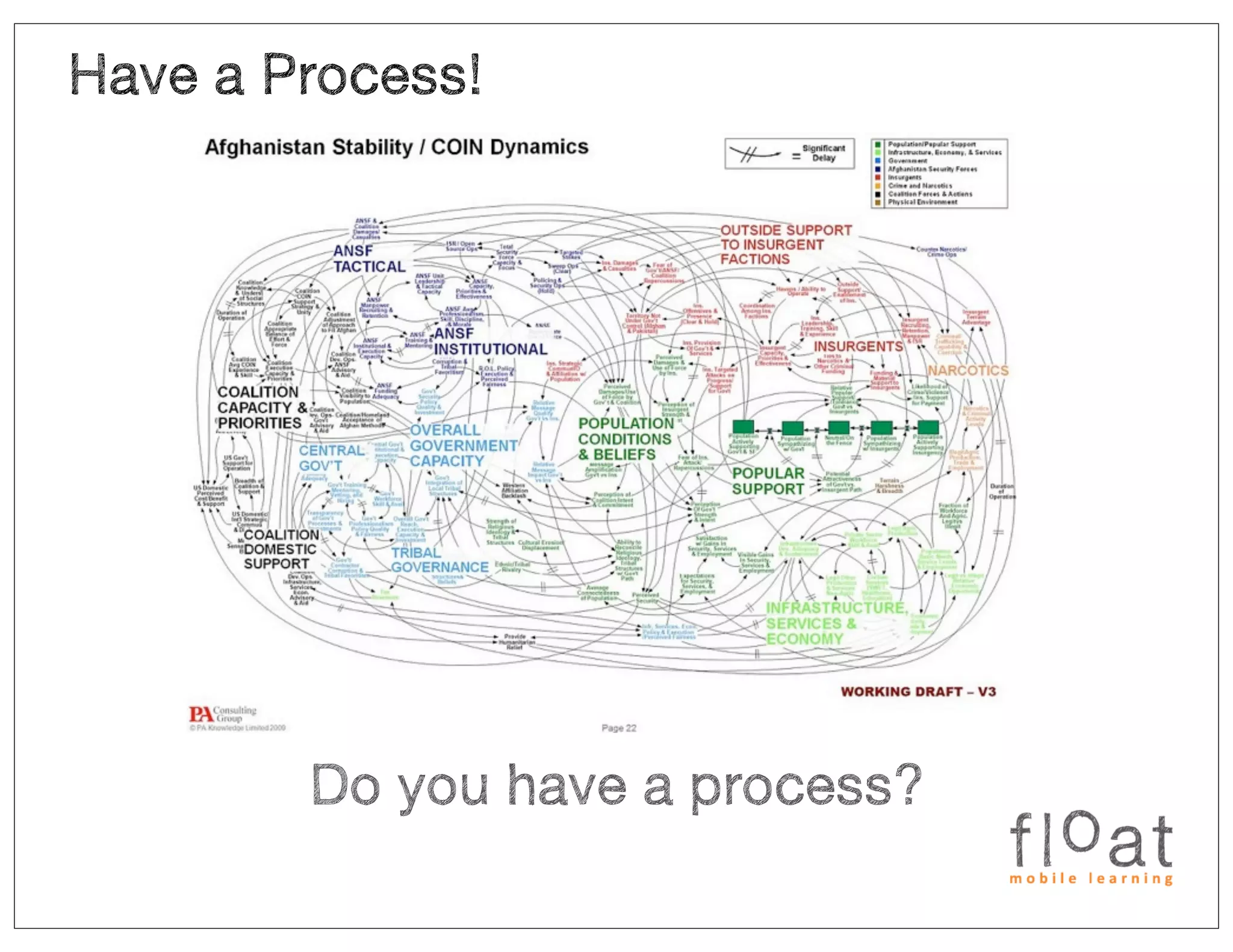 Have a Process!




        Do you have a process?
 
