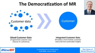 Turning Research to Rela1onships
Sco4 Miller, Vision Cri1cal
The Future of
Market Research
The Democra1za1on of MR
Customer data
Siloed Customer Data
(Fragmented customer view
reduces its usefulness)
Customer
Integrated Customer Data
(Provides a more holis1c customer
view and more ac1onable insight)