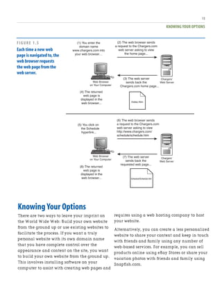 KNOWING YOUR OPTIONS
13
Knowing Your Options
There are two ways to leave your imprint on
the World Wide Web: Build your own website
from the ground up or use existing websites to
facilitate the process. If you want a truly
personal website with its own domain name
that you have complete control over the
appearance and content on the site, you want
to build your own website from the ground up.
This involves installing software on your
computer to assist with creating web pages and
(1) You enter the
domain name
www.chargers.com into
your web browser…
(4) The returned
web page is
displayed in the
web browser...
(2) The web browser sends
a request to the Chargers.com
web server asking to view
the home page...
(3) The web server
sends back the
Chargers.com home page...
Index.htm
Web Browser
on Your Computer
Chargers’
Web Server
(5) You click on
the Schedule
hyperlink...
(8) The returned
web page is
displayed in the
web browser...
(6) The web browser sends
a request to the Chargers.com
web server asking to view
http://www.chargers.com/
schedule/schedule.htm
(7) The web server
sends back the
requested web page...
Schedule/Schedule.htm
Web Browser
on Your Computer Chargers’
Web Server
FIGURE 1.5
Each time a new web
page is navigated to,the
web browser requests
the web page from the
web server.
requires using a web hosting company to host
your website.
Alternatively, you can create a less personalized
website to share your content and keep in touch
with friends and family using any number of
web-based services. For example, you can sell
products online using eBay Stores or share your
vacation photos with friends and family using
Snapfish.com.
 