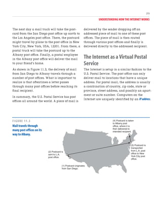 UNDERSTANDING HOW THE INTERNET WORKS
213
The next day a mail truck will take the post-
card from the San Diego post office up north to
the Los Angeles post office. There, the postcard
might travel by plane to the post office in New
York City, New York, USA, 12201. From there, a
postal truck will take the postcard up to the
Albany post office. Finally, a postal employee
in the Albany post office will deliver the mail
to your friend’s home.
As shown in Figure 11.3, the delivery of mail
from San Diego to Albany travels through a
number of post offices. What is important to
realize is that oftentimes a letter passes
through many post offices before reaching its
final recipient.
In summary, the U.S. Postal Service has post
offices all around the world. A piece of mail is
delivered by the sender dropping off an
addressed piece of mail to one of these post
offices. The piece of mail is then routed
through various post offices and finally is
delivered directly to the addressed recipient.
The Internet as a Virtual Postal
Service
The Internet is setup in a similar fashion to the
U.S. Postal Service. The post office can only
deliver mail to locations that have a unique
address. For postal mail, the address is usually
a combination of country, zip code, state or
province, street address, and possibly an apart-
ment or suite number. Computers on the
Internet are uniquely identified by an IPaddress.
(2) Postcard is
sent to L.A.
post office.
(1) Postcard originates
from San Diego.
(3) Postcard is
transported
from L.A. post
office to New
York City post
office.
(4) Postcard is taken
to Albany post
office, where it is
then delivered to
intended recipient.
FIGURE 11.3
Mail travels through
many post offices on its
way to Albany.
 