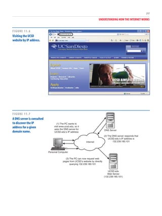 UNDERSTANDING HOW THE INTERNET WORKS
217
FIGURE 11.6
Visiting the UCSD
website by IP address.
(1) The PC wants to
visit www.ucsd.edu, so it
asks the DNS server for
UCSD.edu’s IP address
(2) The DNS server responds that
UCSD.edu’s IP address is
132.239.180.101
(3) The PC can now request web
pages from UCSD’s website by directly
querying 132.239.180.101
Personal Computer
DNS Server
UCSD.edu
Web Server
(132.239.180.101)
Internet
FIGURE 11.7
A DNS server is consulted
to discover the IP
address for a given
domain name.
 