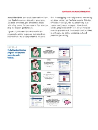CONFIGURING THE ADD TO CART BUTTONS
69
remainder of the balance is then credited into
your PayPal account. Also, after a payment
has been processed, you are sent an email
informing you of the purchase so that you can
ship the buyer’s goods to her.
Figure 4.2 provides an illustration of the
process of a visitor making a purchase from
your website. What’s important to realize is
that the shopping cart and payment processing
are done entirely on PayPal’s website. This has
several advantages, the big ones being that
you can sell products on your site without
needing to process credit card transactions or
concern yourself with the complexities involved
in setting up an online shopping cart and
payment processing.
FIGURE 4.2
PayPal handles the shop-
ping cart and payment
processing on its
website.
 