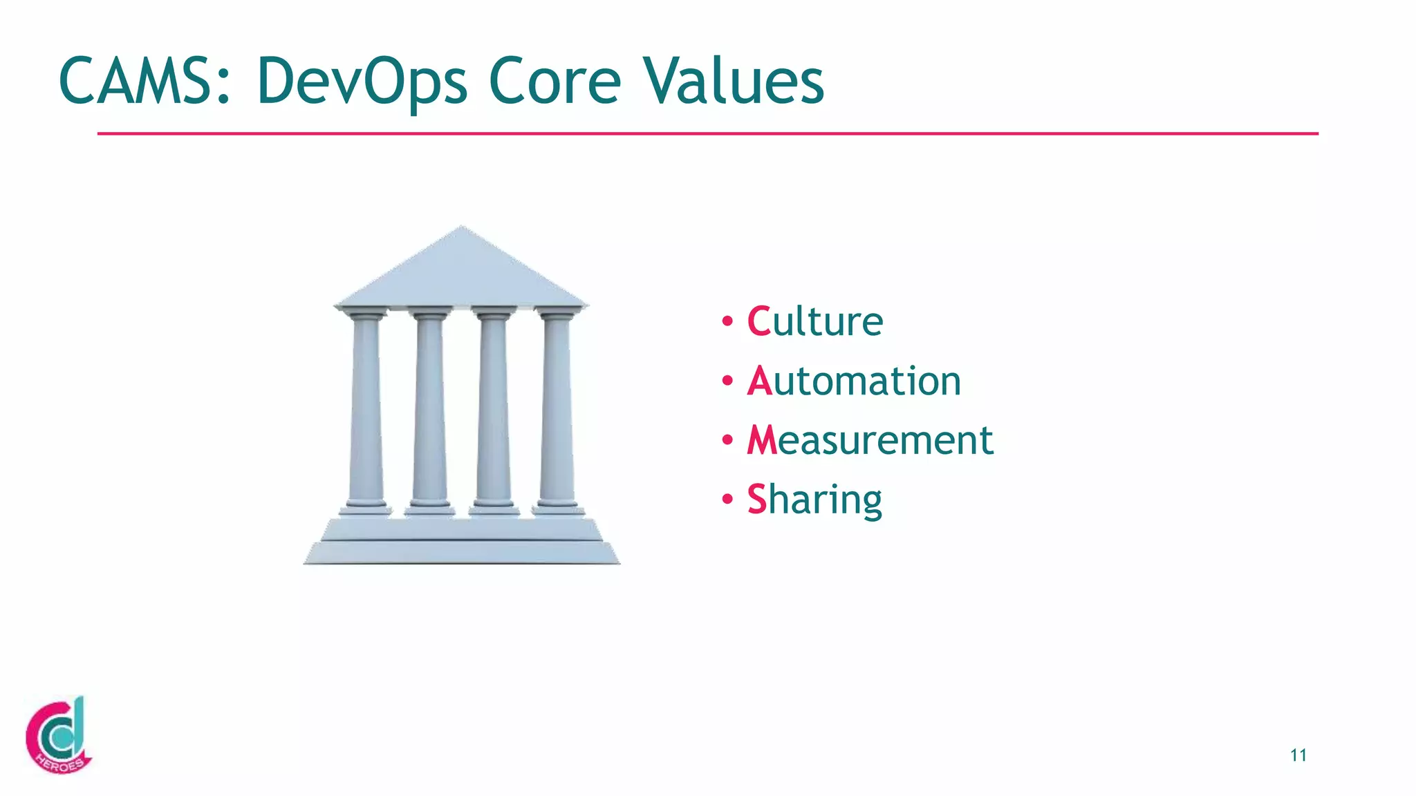 11
CAMS: DevOps Core Values
• Culture
• Automation
• Measurement
• Sharing
 