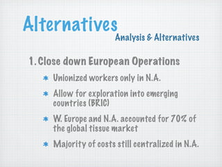 Alternatives

Analysis & Alternatives

1. Close down European Operations
Unionized workers only in N.A.
Allow for exploration into emerging
countries (BRIC)
W. Europe and N.A. accounted for 70% of
the global tissue market
Majority of costs still centralized in N.A.

 