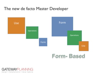 The new de facto Master Developer


     Use                        Form

            Operations

                                       Operations


                         Form
                                                    Use
 