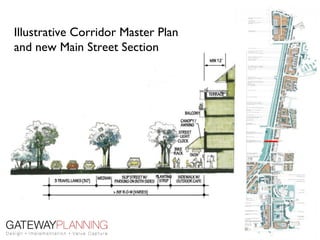Illustrative Corridor Master Plan
and new Main Street Section
 