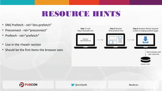 RESOURCE HINTS
• DNS Prefetch - rel="dns-prefetch"
• Preconnect - rel="preconnect"
• Prefetch - rel="prefetch“
• Live in the <head> section
• Should be the first items the browser sees
 