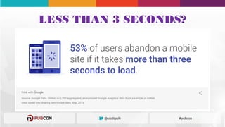 LESS THAN 3 SECONDS?
 