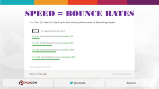 SPEED = BOUNCE RATES
 