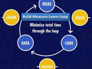 Build-Measure-Learn-Loop
 
