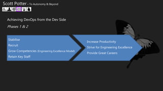 Scott Potter – To Autonomy & Beyond
Achieving DevOps from the Dev Side
Stabilise
Recruit
Grow Competencies (Engineering Excellence Model)
Retain Key Staff
Increase Productivity
Strive for Engineering Excellence
Provide Great Careers
Phases 1 & 2
 