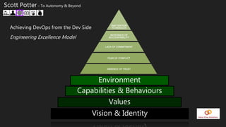 Scott Potter – To Autonomy & Beyond
Environment
Capabilities & Behaviours
Values
Vision & Identity
Achieving DevOps from the Dev Side
Engineering Excellence Model
 