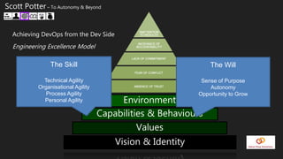 Scott Potter – To Autonomy & Beyond
Environment
Capabilities & Behaviours
Values
Vision & Identity
Achieving DevOps from the Dev Side
Engineering Excellence Model
The Skill
Technical Agility
Organisational Agility
Process Agility
Personal Agility
The Will
Sense of Purpose
Autonomy
Opportunity to Grow
 