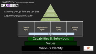 Scott Potter – To Autonomy & Beyond
Environment
Capabilities & Behaviours
Values
Vision & Identity
Achieving DevOps from the Dev Side
Engineering Excellence Model
 