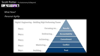 What Now?
Personal Agility
Scott Potter – To Autonomy & Beyond
 