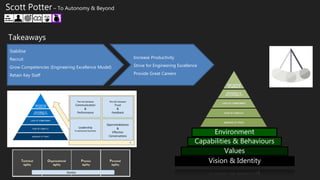 Takeaways
Scott Potter – To Autonomy & Beyond
Stabilise
Recruit
Grow Competencies (Engineering Excellence Model)
Retain Key Staff
Increase Productivity
Strive for Engineering Excellence
Provide Great Careers
Environment
Capabilities & Behaviours
Values
Vision & Identity
 