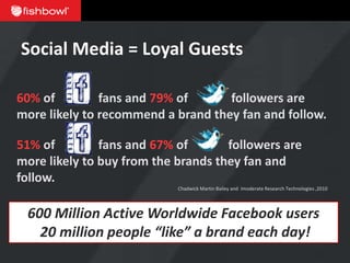 Social Media = Loyal Guests

60% of         fans and 79% of      followers are
more likely to recommend a brand they fan and follow.

51% of         fans and 67% of       followers are
more likely to buy from the brands they fan and
follow.
                            Chadwick Martin Bailey and Imoderate Research Technologies ,2010




 600 Million Active Worldwide Facebook users
   20 million people “like” a brand each day!
 