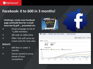 Facebook: 0 to 600 in 3 months!

 Challenge: create new Facebook
 page and build fans for a small
 town bar & grill … promoted via:
       Email campaign to list of
        ~1,000 members
       QR code on table tents
       Offer: free soft serve ice
        cream cone for new Likes
RESULTS
       600 likes in under 3
        months
       Owner excited to jump
        ahead of local
        competitors
 