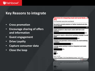 Key Reasons to integrate

• Cross promotion
• Encourage sharing of offers
  and information
• Guest engagement
• Drive Loyalty
• Capture consumer data
• Close the loop
 