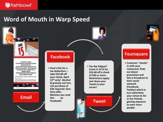 Word of Mouth in Warp Speed




                                                              Foursquare
               Facebook
                                                              • Customer "checks"
                                      • Tax day fatigue?        in with your
             • How’s this for a         Come in 4/15 for        restaurant, finds
               tax deduction---         $10.40 off a check      out about
               take $10.40 off          of $20 or more.         promotion and
               your check, April        Restrictions apply.     this is broadcast to
               15th only! Alcohol       Just show your          their social
               & gratuity not incl,     Tweet to your           network
               min purchase of          server!                 (Facebook,
               $20 required. One-                               Twitter) which in
               time offer.                                      turn advertises
               Mention you read                                 your venue to his
     Email     this     on                                      or her friends,
               Facebook!                   Tweet                gaining exposure
                                                                to even more
                                                                people.
 