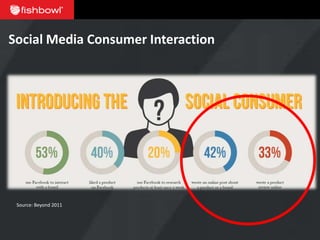 Social Media Consumer Interaction




 Source: Beyond 2011
 