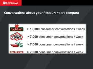 Conversations about your Restaurant are rampant
 