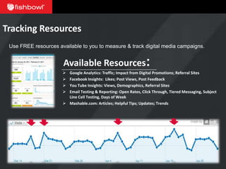 Tracking Resources
 Use FREE resources available to you to measure & track digital media campaigns.


                      Available Resources:
                       Google Analytics: Traffic; Impact from Digital Promotions; Referral Sites
                       Facebook Insights: Likes; Post Views, Post Feedback
                       You Tube Insights: Views, Demographics, Referral Sites
                       Email Testing & Reporting: Open Rates, Click Through, Tiered Messaging, Subject
                        Line Cell Testing, Days of Week
                       Mashable.com: Articles; Helpful Tips; Updates; Trends
 