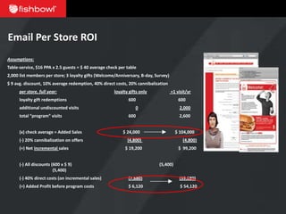 Email Per Store ROI
Assumptions:
Table-service, $16 PPA x 2.5 guests = $ 40 average check per table
2,000 list members per store; 3 loyalty gifts (Welcome/Anniversary, B-day, Survey)
$ 9 avg. discount, 10% average redemption, 40% direct costs, 20% cannibalization
      per store, full year:                           loyalty gifts only             +1 visit/yr
      loyalty gift redemptions                                600                        600
      additional undiscounted visits                             0                       2,000
      total “program” visits                                  600                        2,600


      (x) check average = Added Sales                      $ 24,000                    $ 104,000
      (-) 20% cannibalization on offers                      (4,800)                       (4,800)
      (=) Net incremental sales                             $ 19,200                     $ 99,200


      (-) All discounts (600 x $ 9)                                          (5,400)
                         (5,400)
      (-) 40% direct costs (on incremental sales)             (7,680)                    (39,680)
      (=) Added Profit before program costs                   $ 6,120                     $ 54,120
 