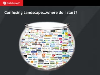 Confusing Landscape…where do I start?
 