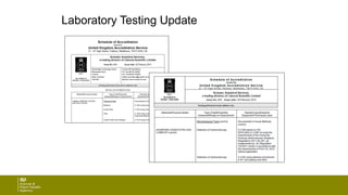 Laboratory Testing Update
 
