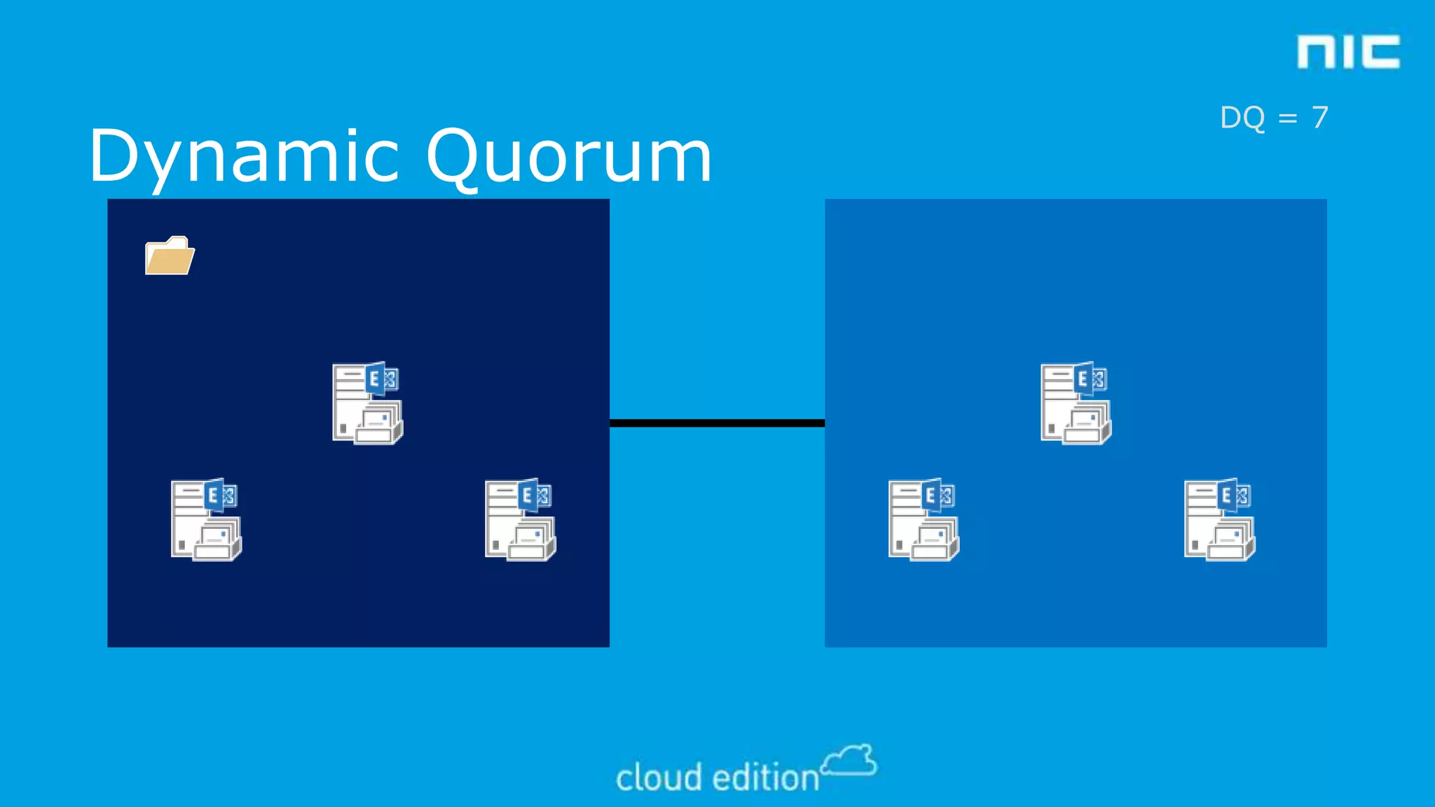 Dynamic Quorum

DQ = 7

 