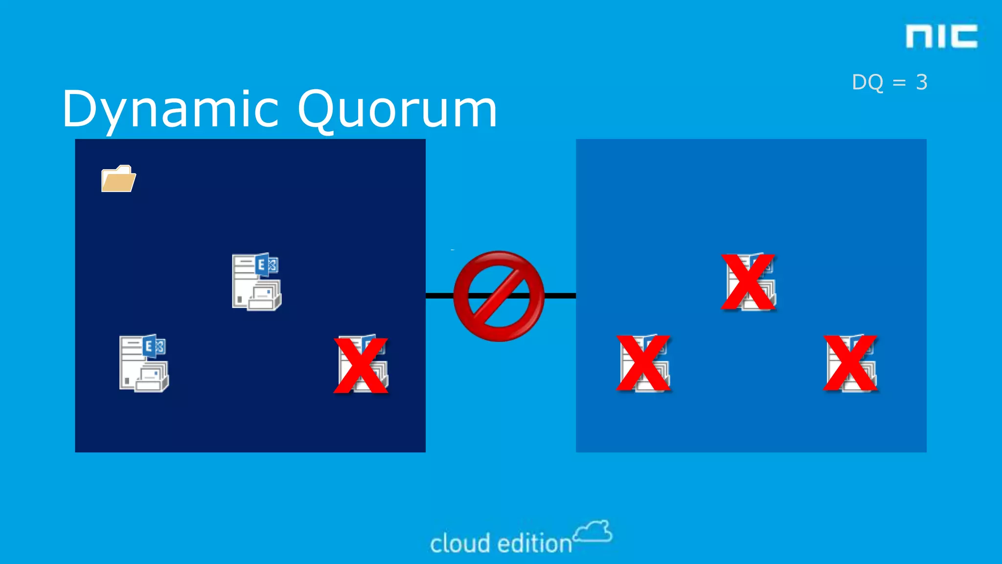 DQ = 3

Dynamic Quorum

X

X

X

X

 