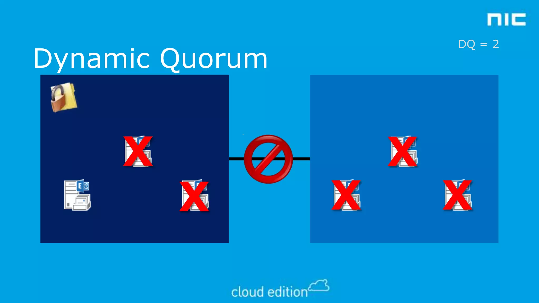 DQ = 2

Dynamic Quorum

X

X

X

X

X

 