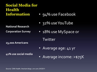 3rd most prevalent activity Pew Research Center’s Internet & American Life Project Feb 2011 reportSurvey of 3,001 American adults8 in 10 Internet users search for  health information ONLINE59% of ALL Americans adults (25% Americans non-Internet users)Source: pewinternet.org/Reports/2011/HealthTopics.aspx