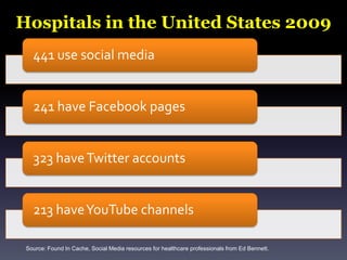 We are e-Doctors99% of U.S. physicians are online85% of offices have broadband83% consider the Internet essential to their practice91% use Google for medical and pharmaceutical queriesThe web and Blackberrys are replacing textbooks, drug references and  conferences.….“e-Doctor”… all the “e’s” and then some (empathetic, eloquent, encouraging,…..expert” Source: pharma2blog.com/2008/07/03/taking-the-pulse of-the-physician
