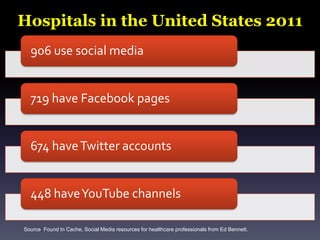 Hospitals in the United States 2009Source: Found In Cache, Social Media resources for healthcare professionals from Ed Bennett.