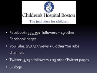 Hospitals in the United States 2011Source: Found In Cache, Social Media resources for healthcare professionals from Ed Bennett.