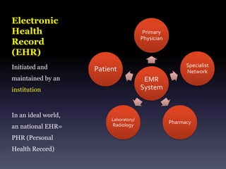 HealthCare.gov“Take healthcare into your own hands…. Your healthcare explained.”A federal government website managed by the US Department of Health & Human Services“Stay Connected” email updates, twitter, Facebook, YouTube, RSS
