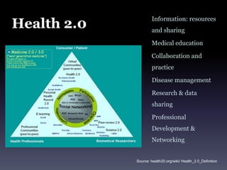 Personal Health Records (PHR)Google HealthMicrosoft Health 		VaultMy Doclopedia PHRMediCompassMedic AlertMedsfile.comWebMDImages: microsoftfeed.com, doclopedia.com, medfiles.eu, medicalert.co.za