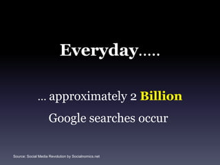 Everyday…..… approximately 2 BillionGoogle searches occur.Source: Social Media Revolution by Socialnomics.net