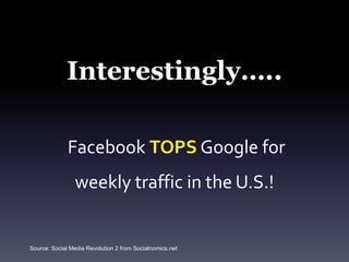 Interestingly….. Facebook TOPS Google for weekly traffic in the U.S.!Source: Social Media Revolution 2 from Socialnomics.net